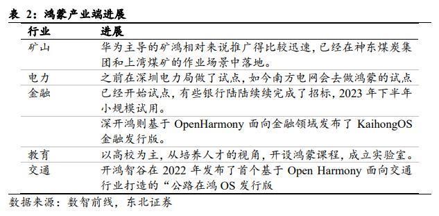 鸿蒙系统，即将跨越16%生死线？