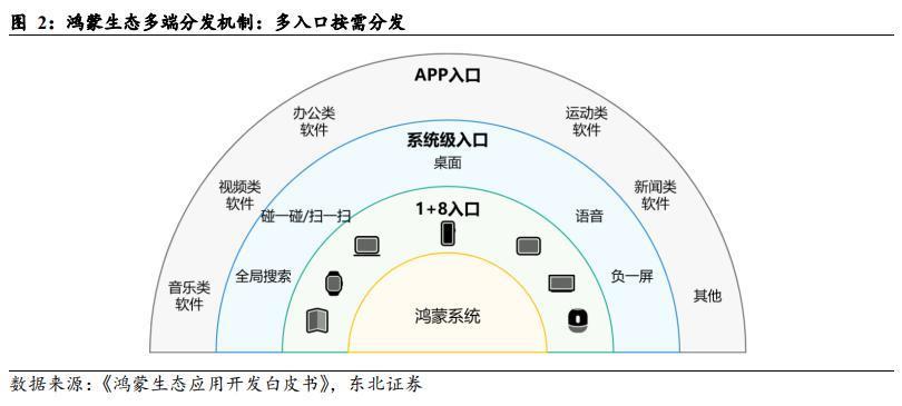 鸿蒙系统，即将跨越16%生死线？