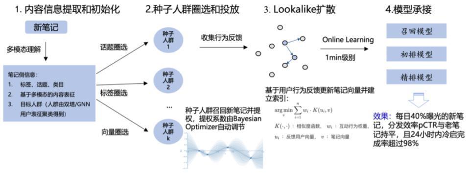 为什么普通人「出圈」，都在小红书？