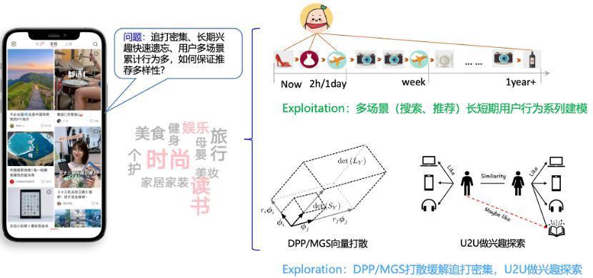 为什么普通人「出圈」，都在小红书？