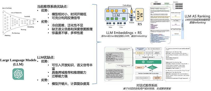 为什么普通人「出圈」，都在小红书？