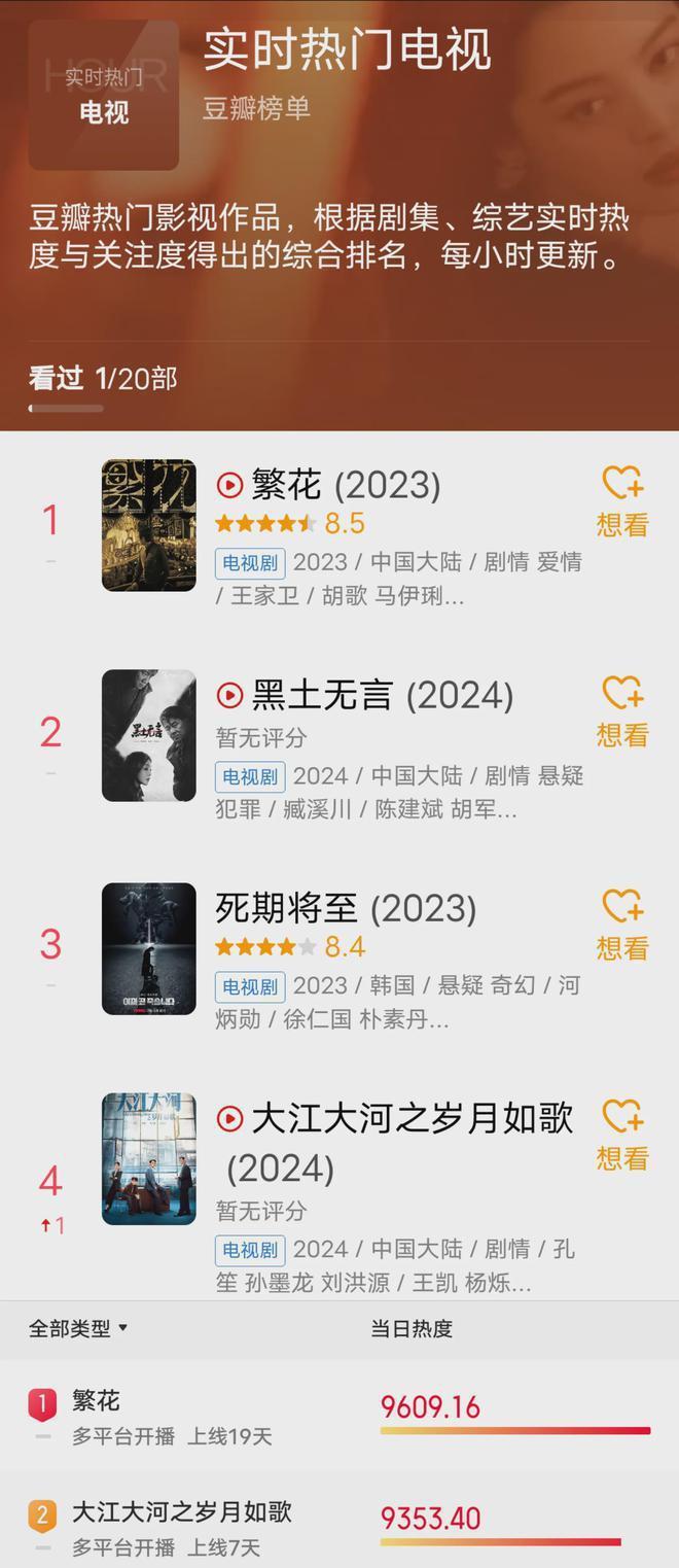 董子健这一跪，怕是要把《大江大河3》跪“黄”了