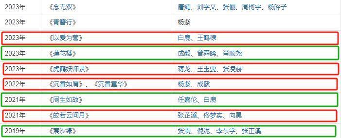 离开郭敬明,虞书欣又美了!