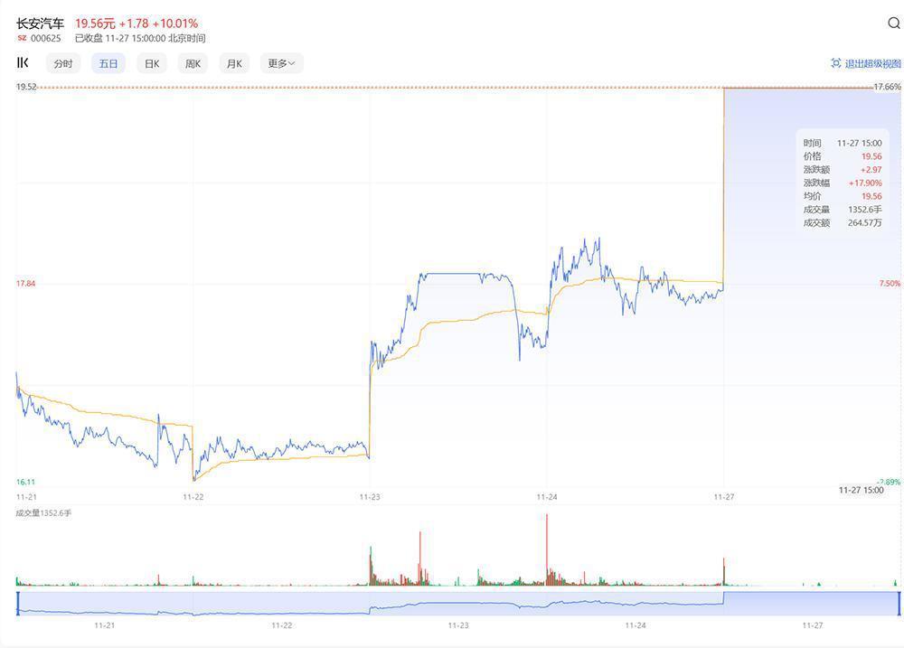 长安一把手公开与华为合资公司细节，称HI模式是最优解