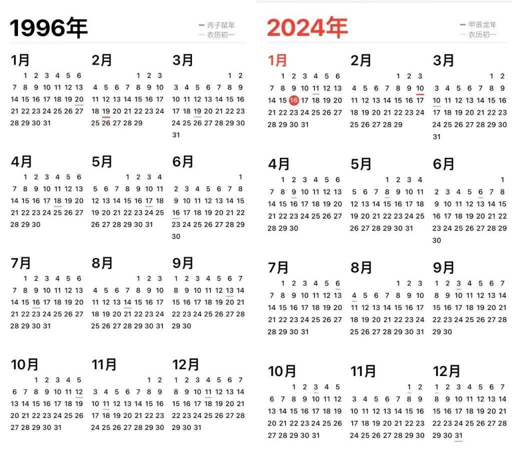 疯了！1996 年老日历被炒到 3000 元
