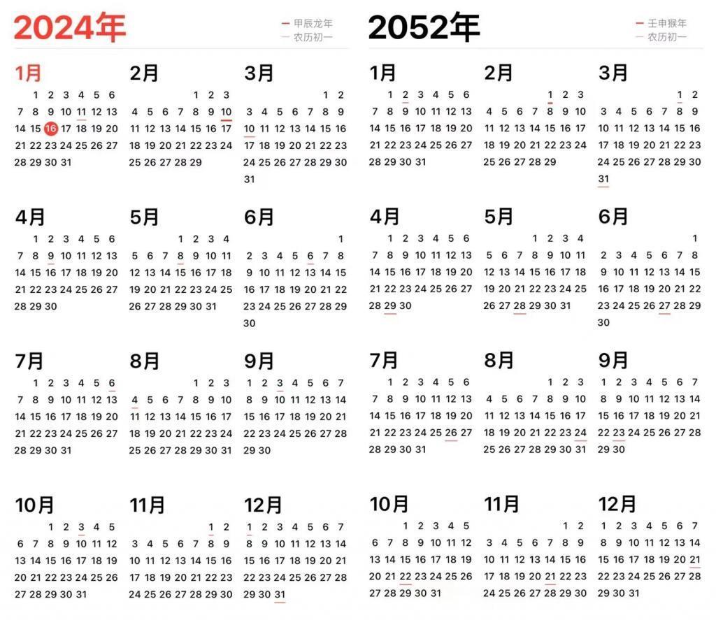 疯了！1996 年老日历被炒到 3000 元