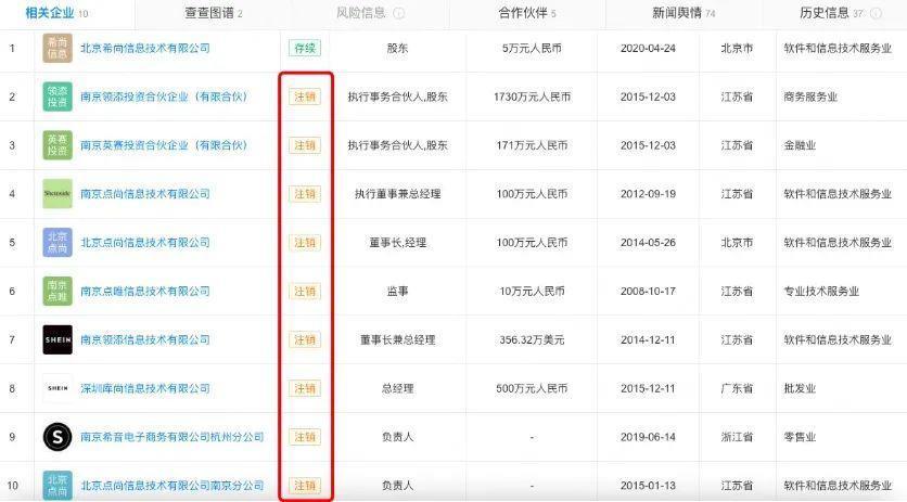 揭秘：SHEIN赴美上市为何尚未获批