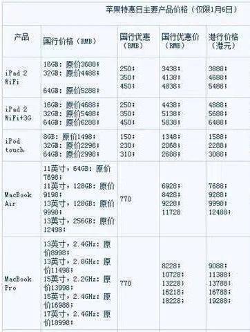 苹果降价史无前例？因为滞销了…