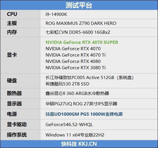 2024年的第一张良心显卡！NVIDIA RTX 4070 SUPER首发评测