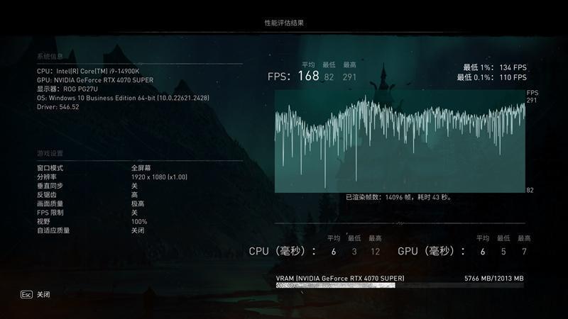 2024年的第一张良心显卡！NVIDIA RTX 4070 SUPER首发评测