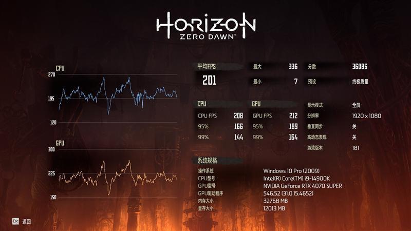 2024年的第一张良心显卡！NVIDIA RTX 4070 SUPER首发评测