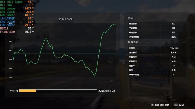 2024年的第一张良心显卡！NVIDIA RTX 4070 SUPER首发评测