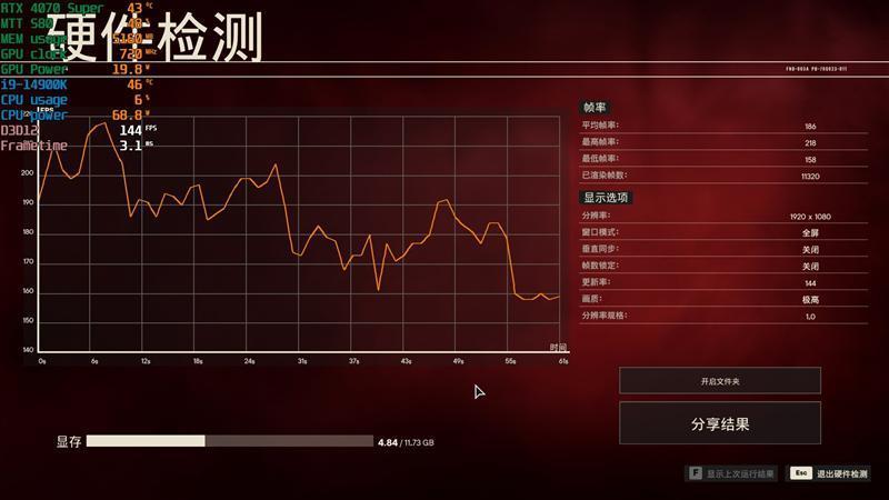 2024年的第一张良心显卡！NVIDIA RTX 4070 SUPER首发评测