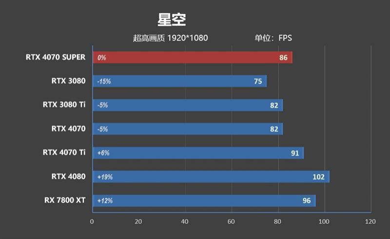 2024年的第一张良心显卡！NVIDIA RTX 4070 SUPER首发评测
