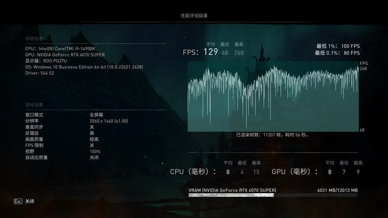 2024年的第一张良心显卡！NVIDIA RTX 4070 SUPER首发评测