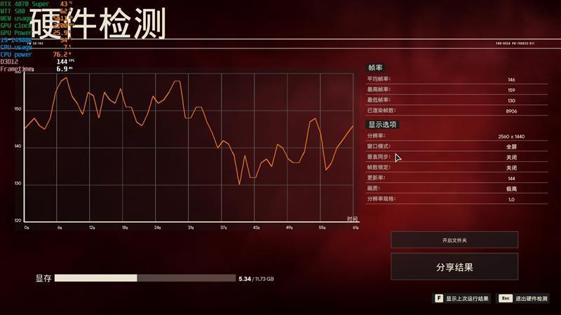 2024年的第一张良心显卡！NVIDIA RTX 4070 SUPER首发评测