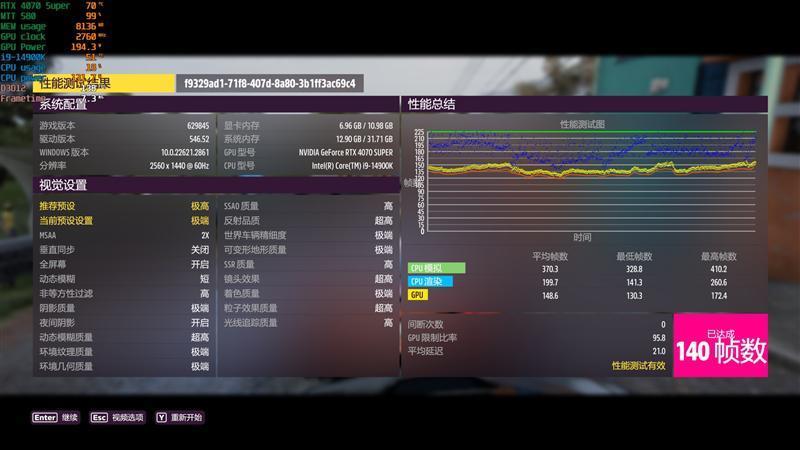 2024年的第一张良心显卡！NVIDIA RTX 4070 SUPER首发评测