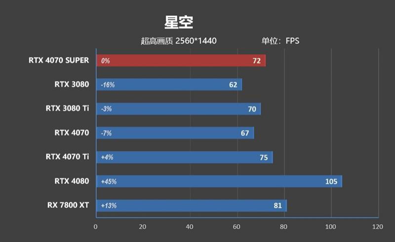 2024年的第一张良心显卡！NVIDIA RTX 4070 SUPER首发评测