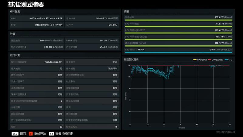 2024年的第一张良心显卡！NVIDIA RTX 4070 SUPER首发评测