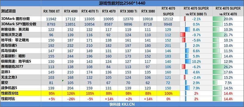 2024年的第一张良心显卡！NVIDIA RTX 4070 SUPER首发评测