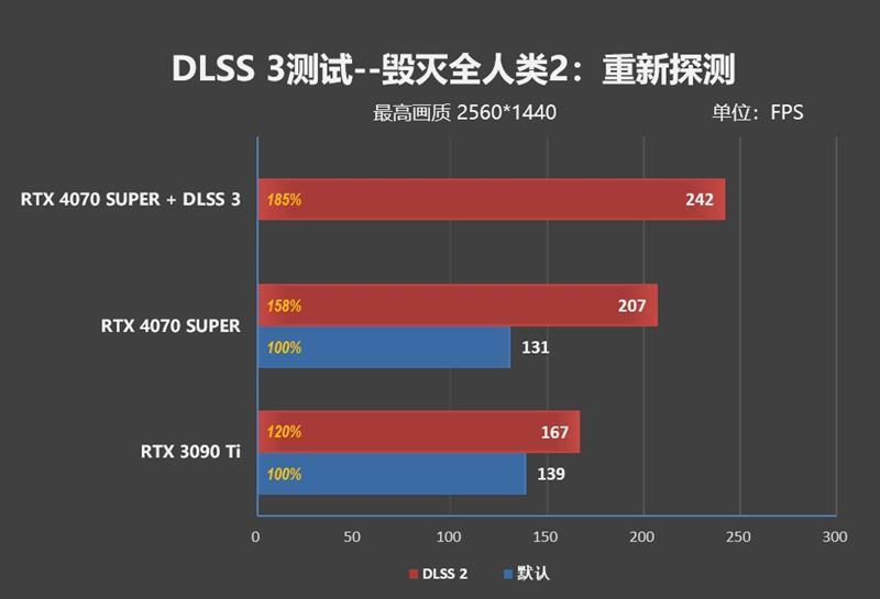 2024年的第一张良心显卡！NVIDIA RTX 4070 SUPER首发评测