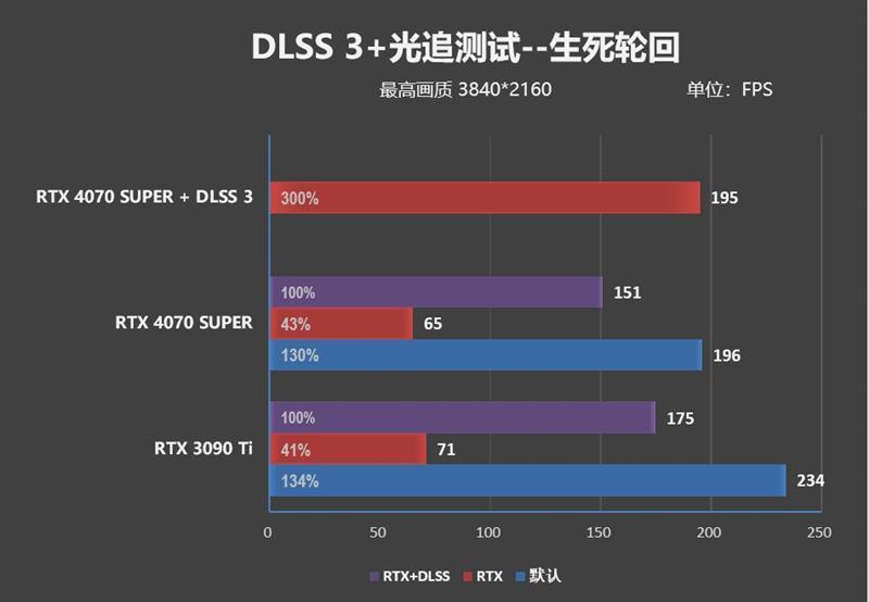 2024年的第一张良心显卡！NVIDIA RTX 4070 SUPER首发评测