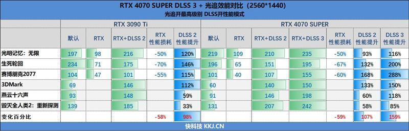 2024年的第一张良心显卡！NVIDIA RTX 4070 SUPER首发评测