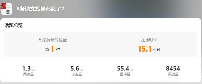 烦了！各地文旅“整活” 都一样