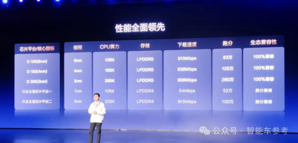 比亚迪回应“不智能”：自研大模型、3nm芯片统统上车，自主泊车领先