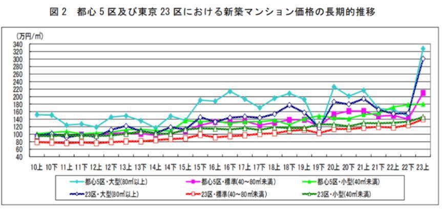 涨价50%的日本房市，都是中国人在买?