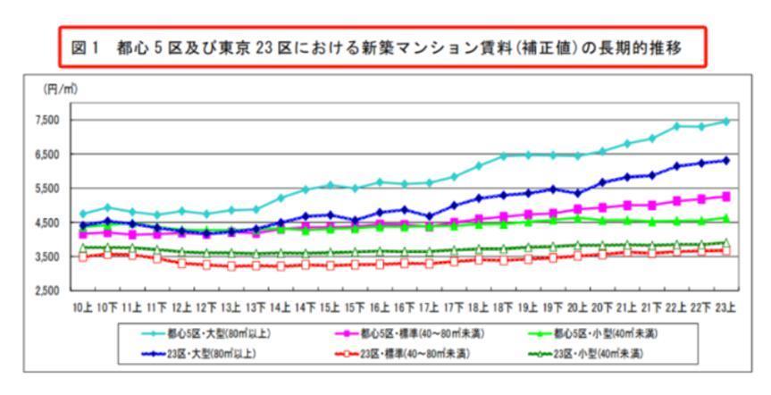 涨价50%的日本房市，都是中国人在买?
