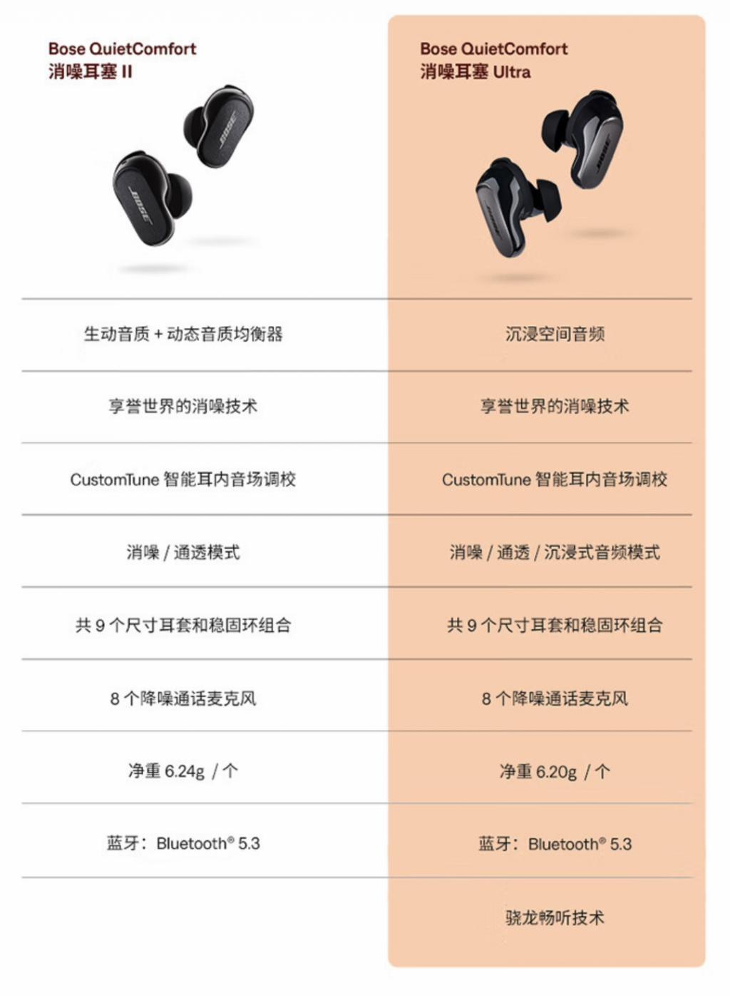 降噪天花板？Bose QuietComfort 消噪耳塞 Ultra 体验