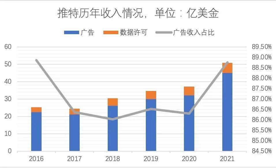马斯克学微信做超级App，真叫一个不靠谱