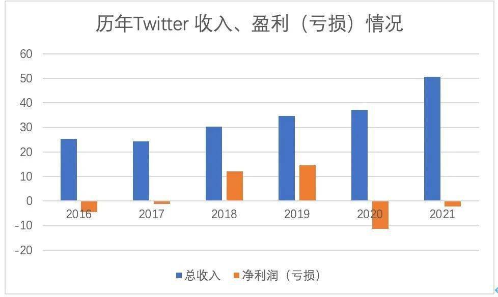 马斯克学微信做超级App，真叫一个不靠谱