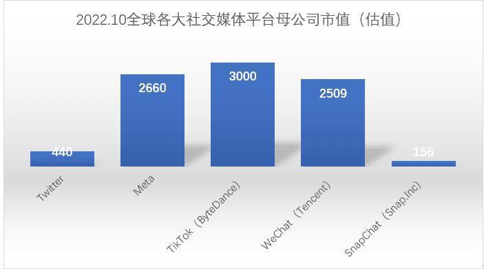 马斯克学微信做超级App，真叫一个不靠谱