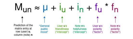 马斯克学微信做超级App，真叫一个不靠谱