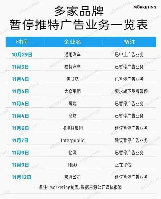 马斯克学微信做超级App，真叫一个不靠谱