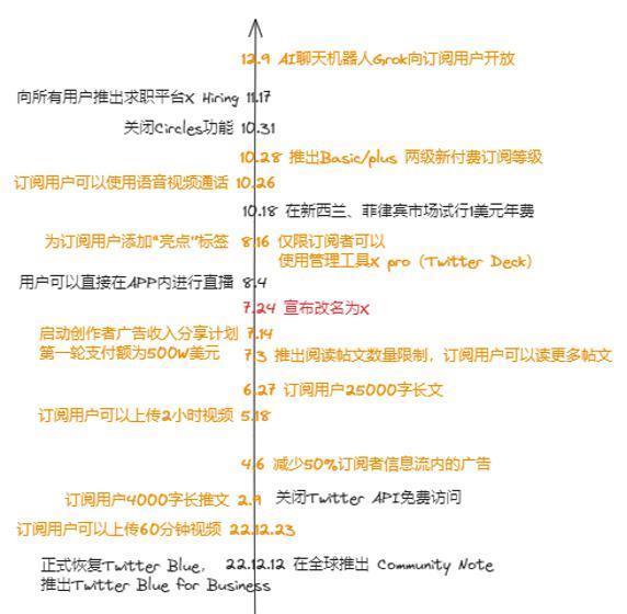 马斯克学微信做超级App，真叫一个不靠谱