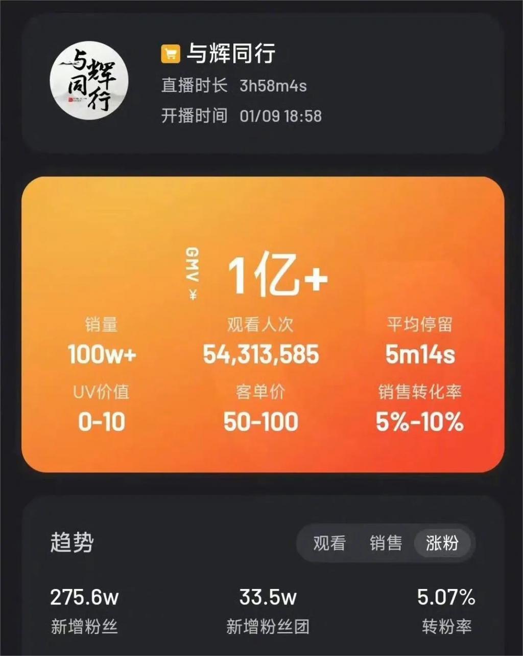 直播电商大主播博弈加剧，谁能做好去中心化