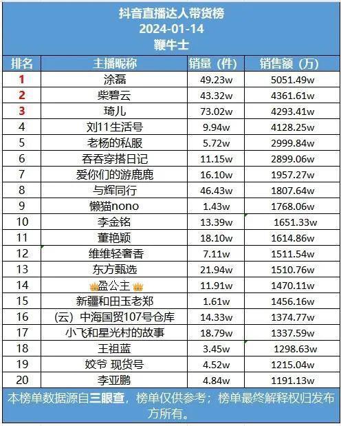 直播电商大主播博弈加剧，谁能做好去中心化