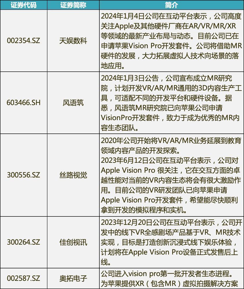 苹果VR设备预售在即：供应链之外，应用生态与“平替”还有新机遇