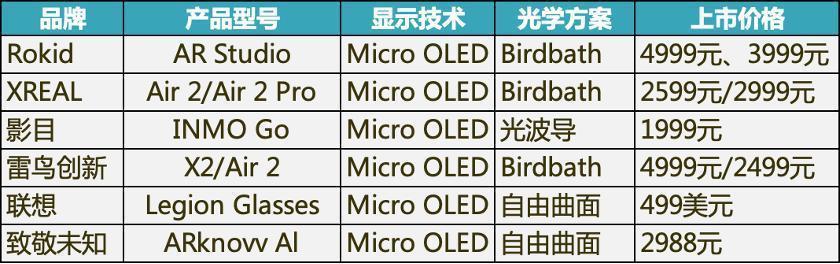 苹果VR设备预售在即：供应链之外，应用生态与“平替”还有新机遇