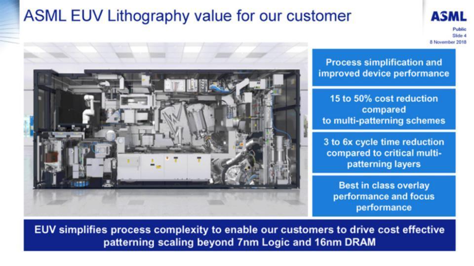 光刻机霸主，ASML一枝独秀