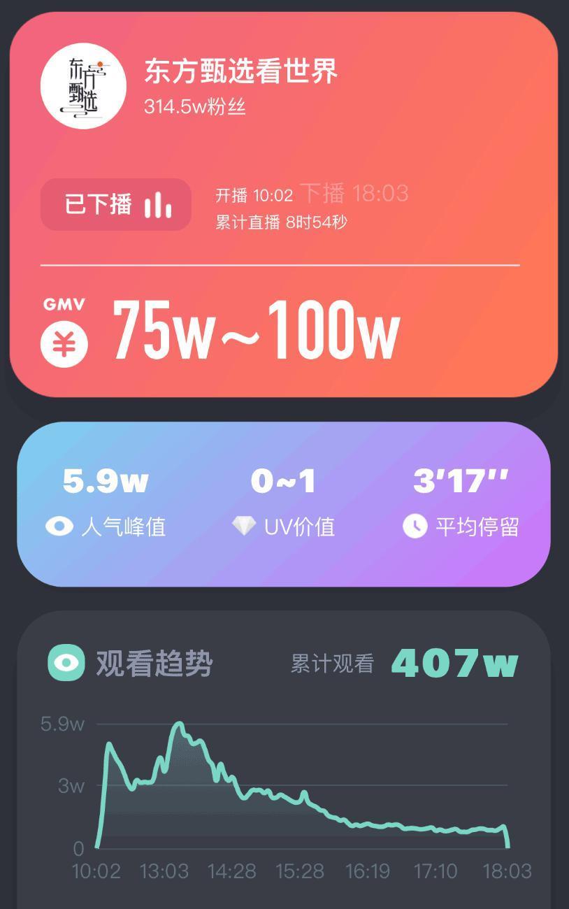 最新！俞敏洪已捐出全部互联网打赏收入！董宇辉曾称：大家不要误会俞敏洪……