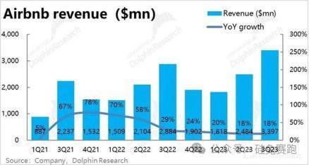 Airbnb斥资2亿，收购了家只有12个人的AI初创
