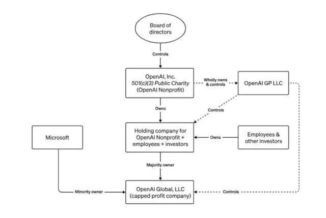 首次公开发声!OpenAI CEO奥特曼回忆“宫斗门”