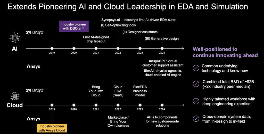 2024 年第一大收购案，1100 亿美元「芯片设计巨头」诞生