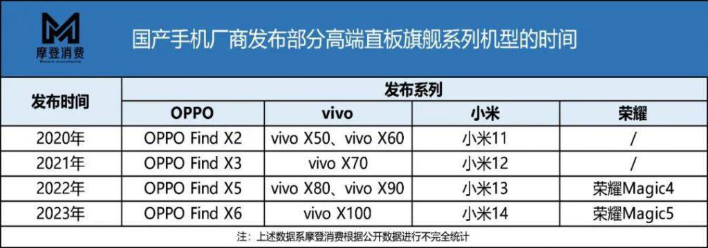“直板 折叠”双拳出击，VO荣米“围剿”苹果