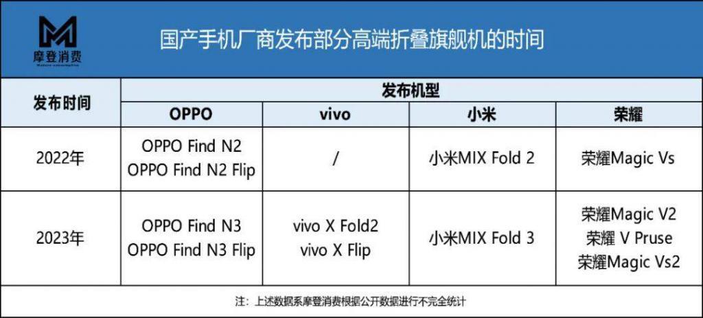 “直板 折叠”双拳出击，VO荣米“围剿”苹果