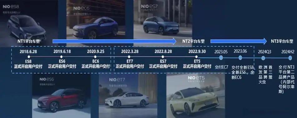 蔚来子品牌切换纯视觉路线：将基于单Orin，去掉激光雷达
